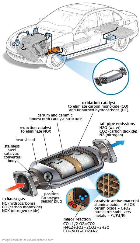 See P2624 repair manual